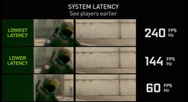 刷新率对延迟的影响